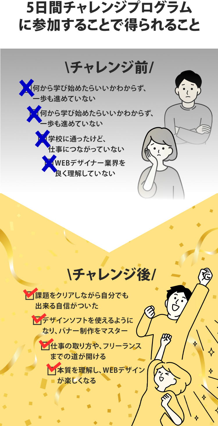 受講前と受講後