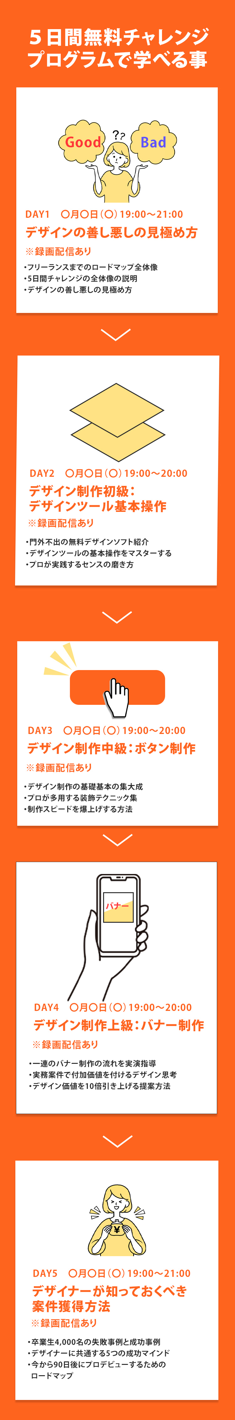 受講日程