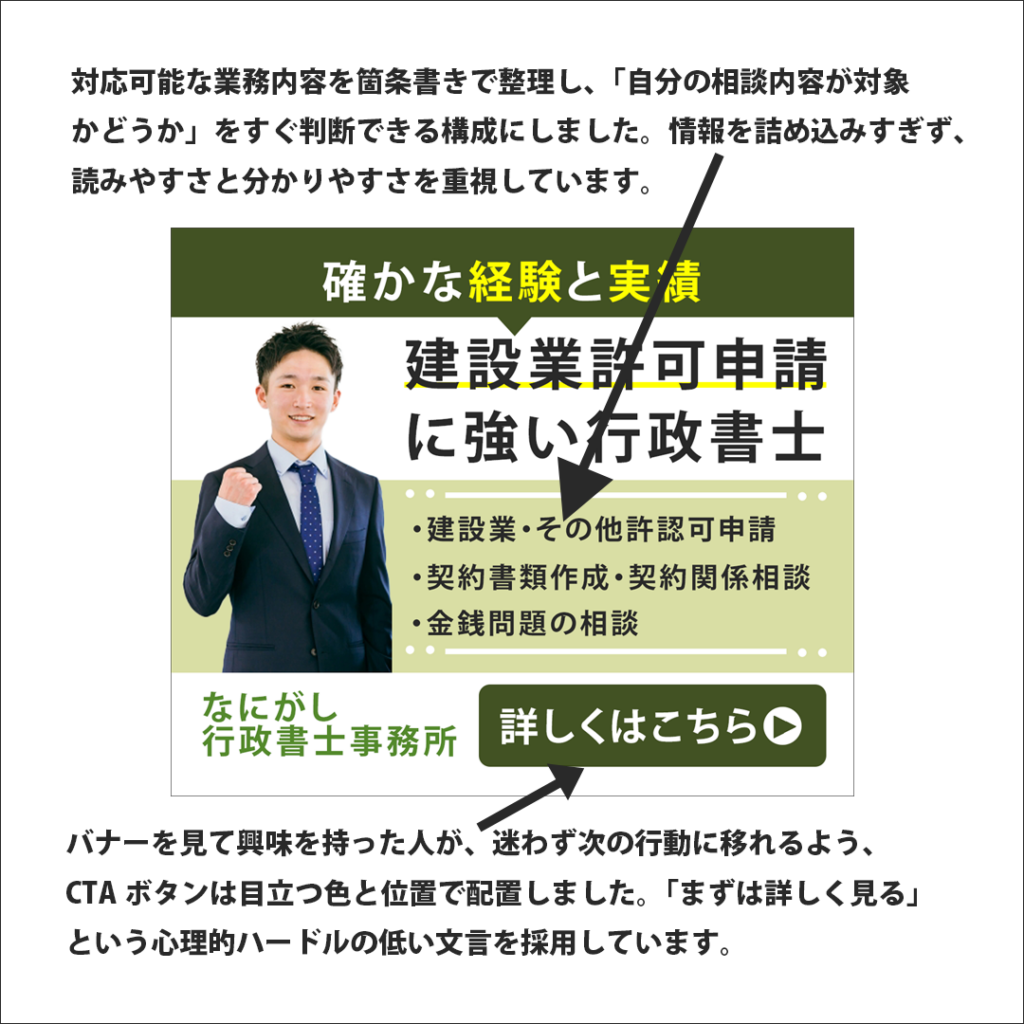 行政書士事務所バナー｜相談内容を判断しやすい情報整理とCTA設計
