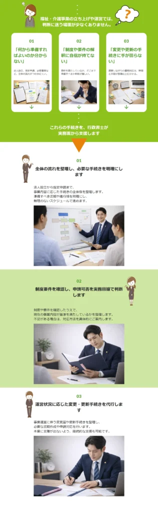 行政書士ホームページ（お悩みセクション→解決セクション）