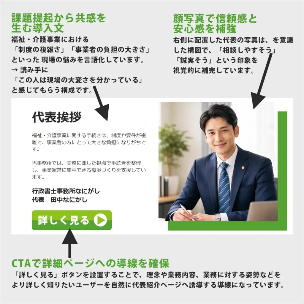 福祉・介護事業を支援する行政書士事務所のホームページ｜代表挨拶と顔写真を通じて人柄と信頼感を伝え、安心して相談できる印象を強める構成としています。