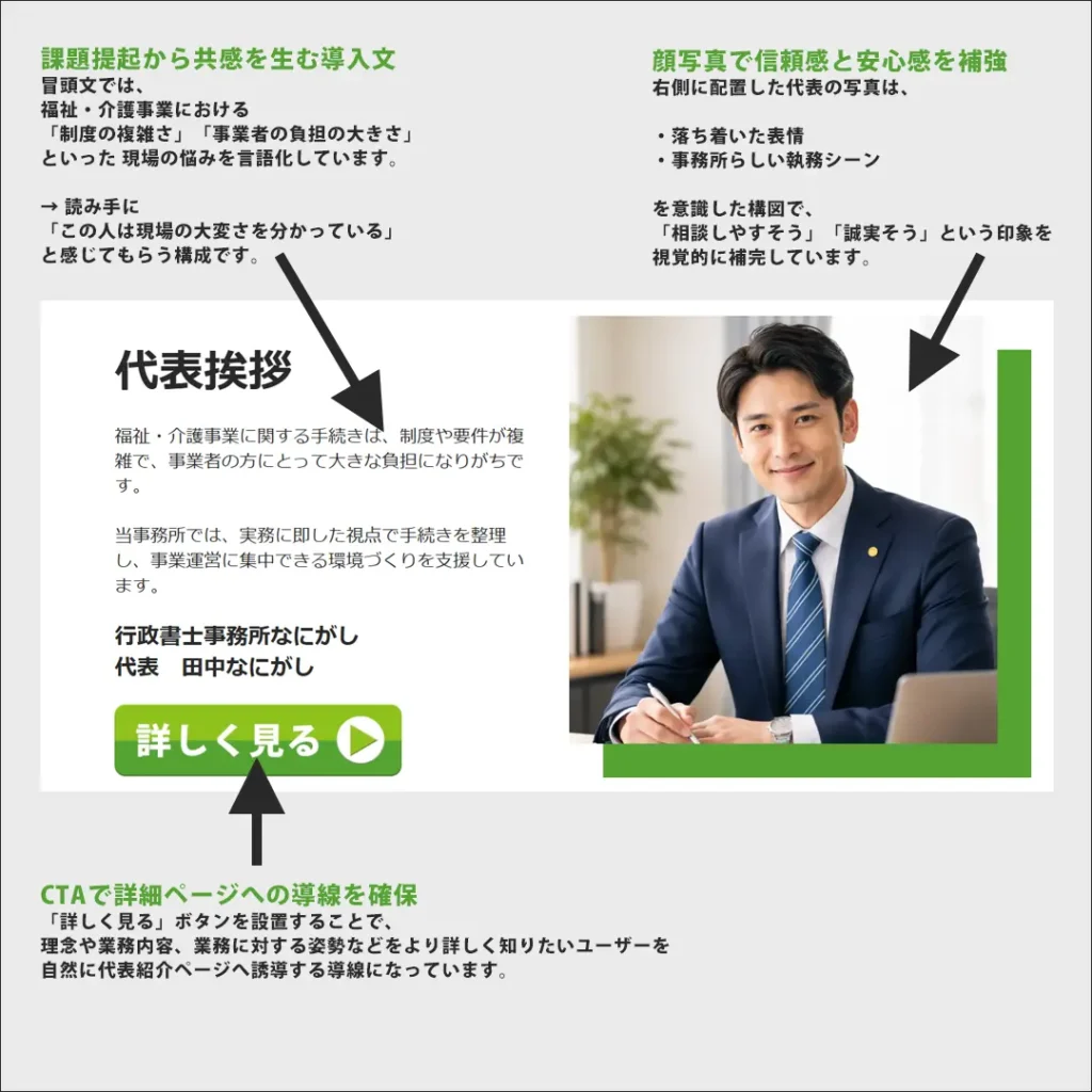 福祉・介護事業を支援する行政書士事務所のホームページ｜代表挨拶と顔写真を通じて人柄と信頼感を伝え、安心して相談できる印象を強める構成としています。